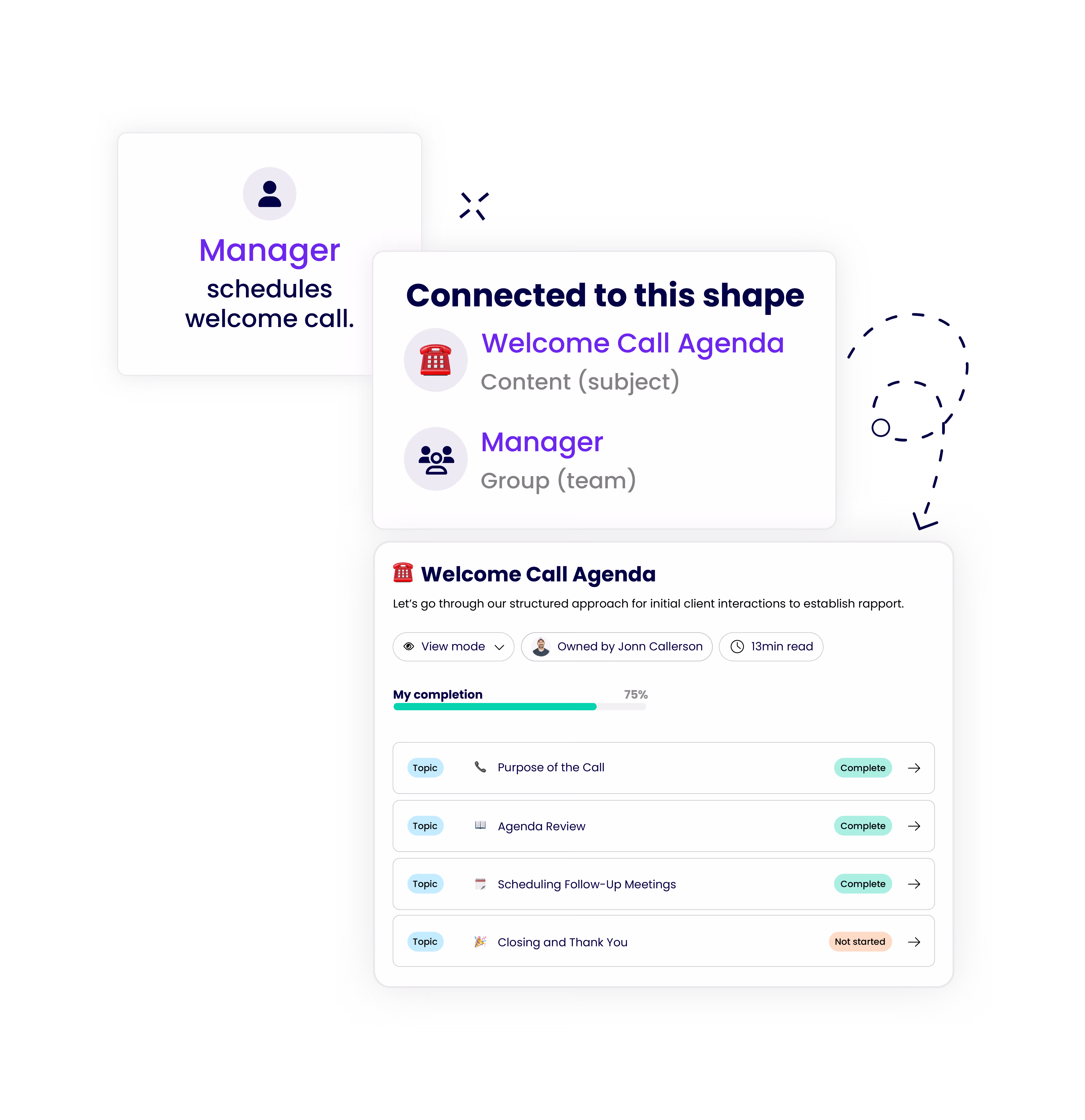 Link to other business need-to-knows.